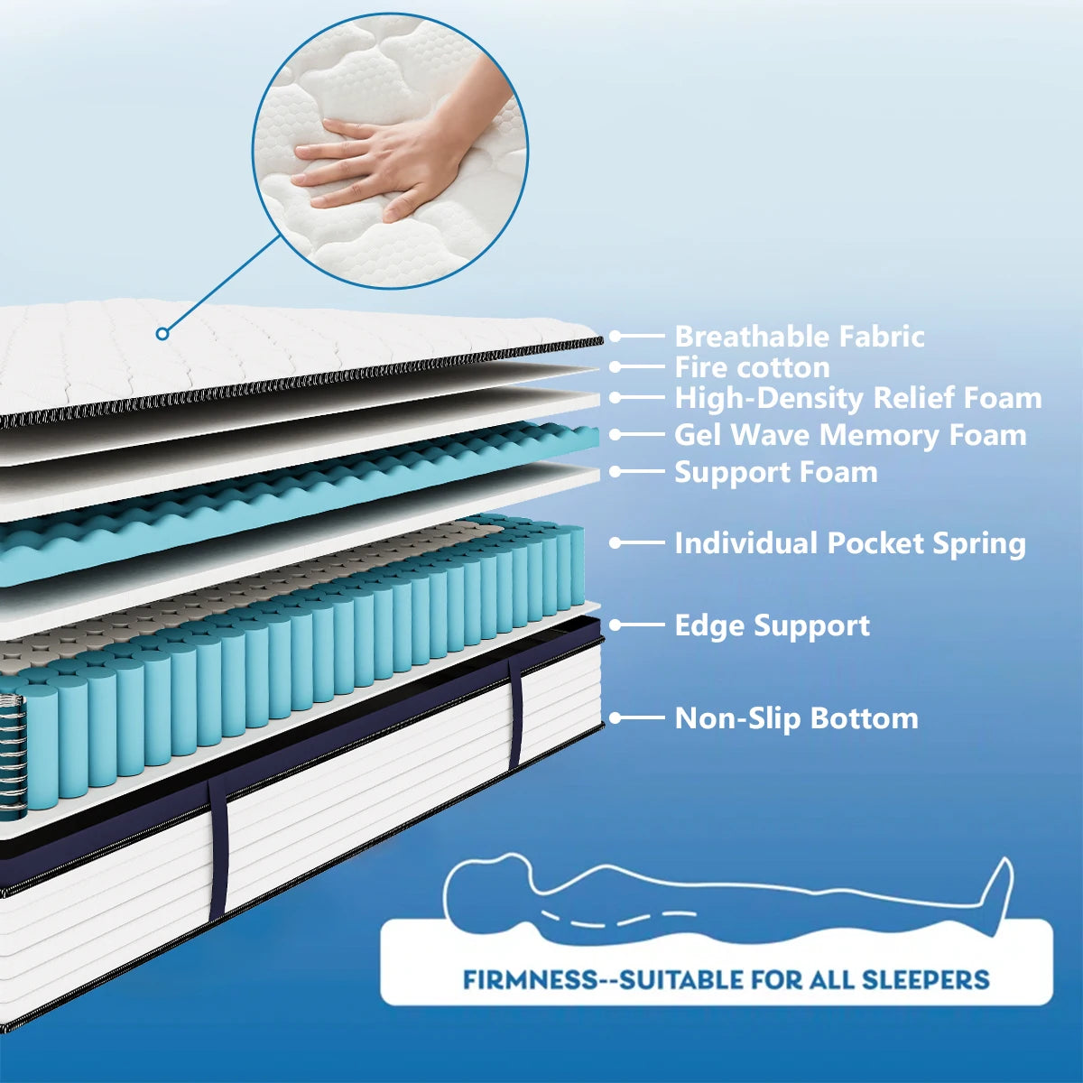 QUEEN SIZE GEL MEMORY FOAM HYBRID MATTRESS