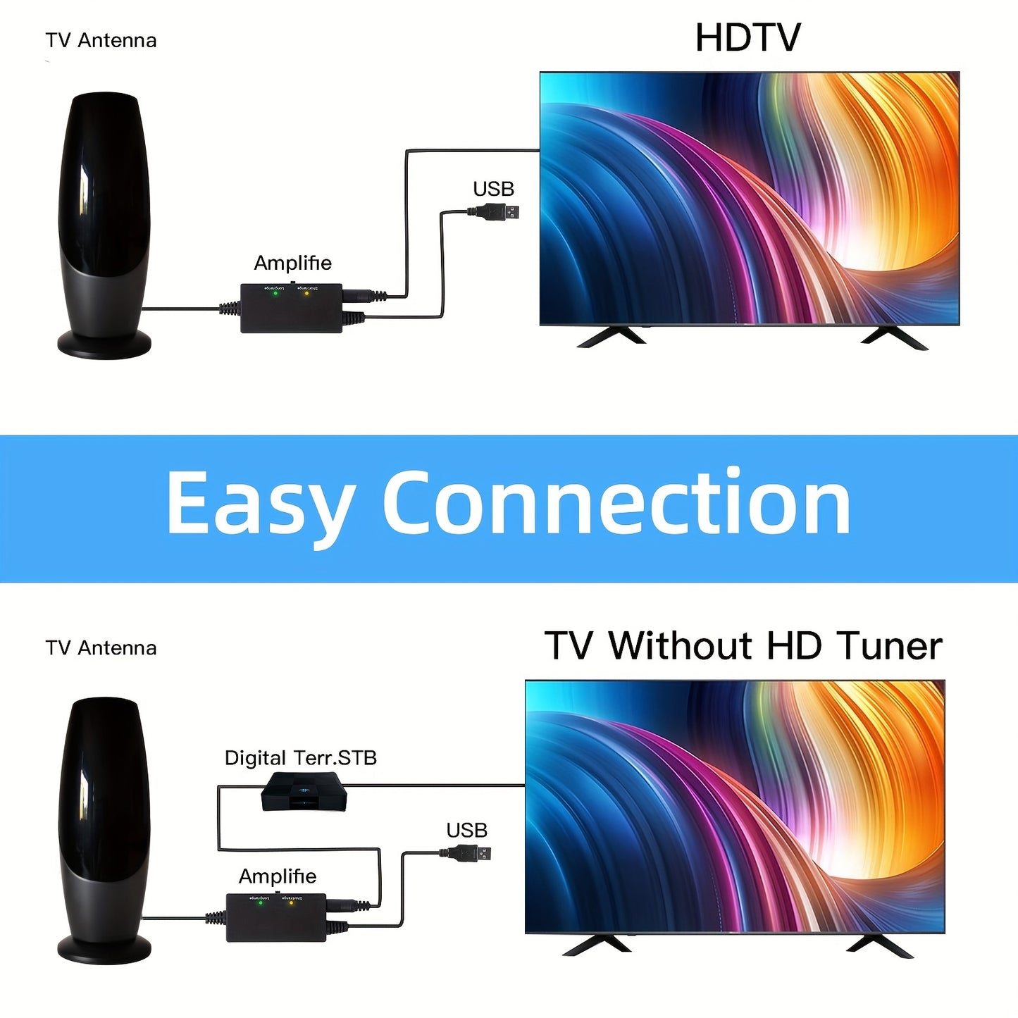 4K 1080P - 350+ MILE RANGE DIGITAL SMART TV ANTENNA W/SIGNAL BOOSTER