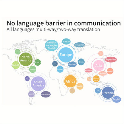 144 LANGUAGES - REAL-TIME TRANSLATOR EARBUDS SMART VOICE