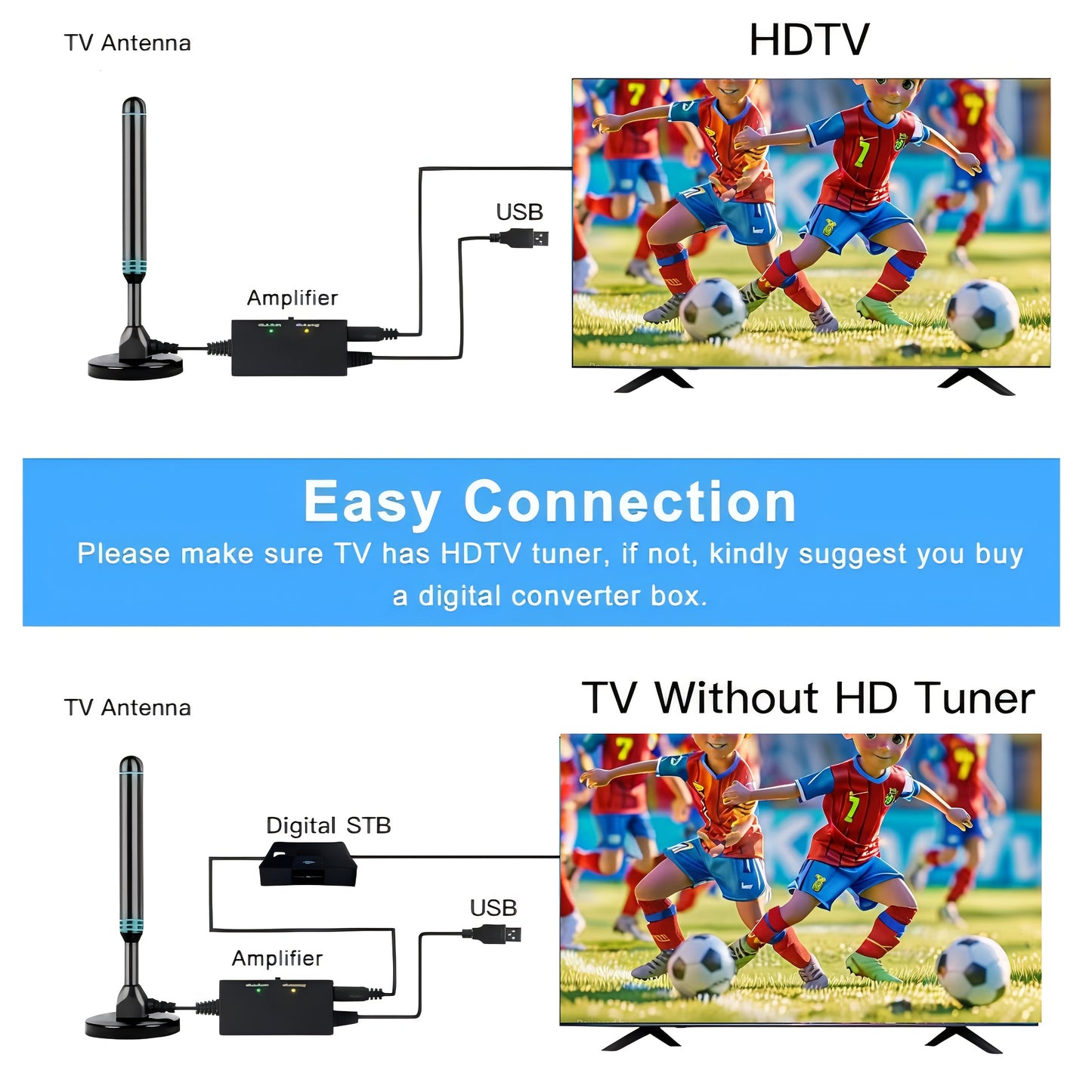 1000-MILE ACCEPTANCE RANGE DIGITAL TV ANTENNA, EASY INSTALL