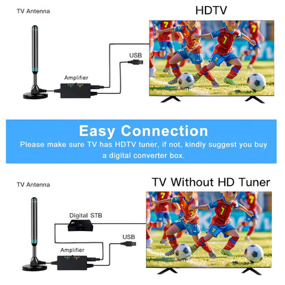 1000-MILE ACCEPTANCE RANGE DIGITAL TV ANTENNA, EASY INSTALL