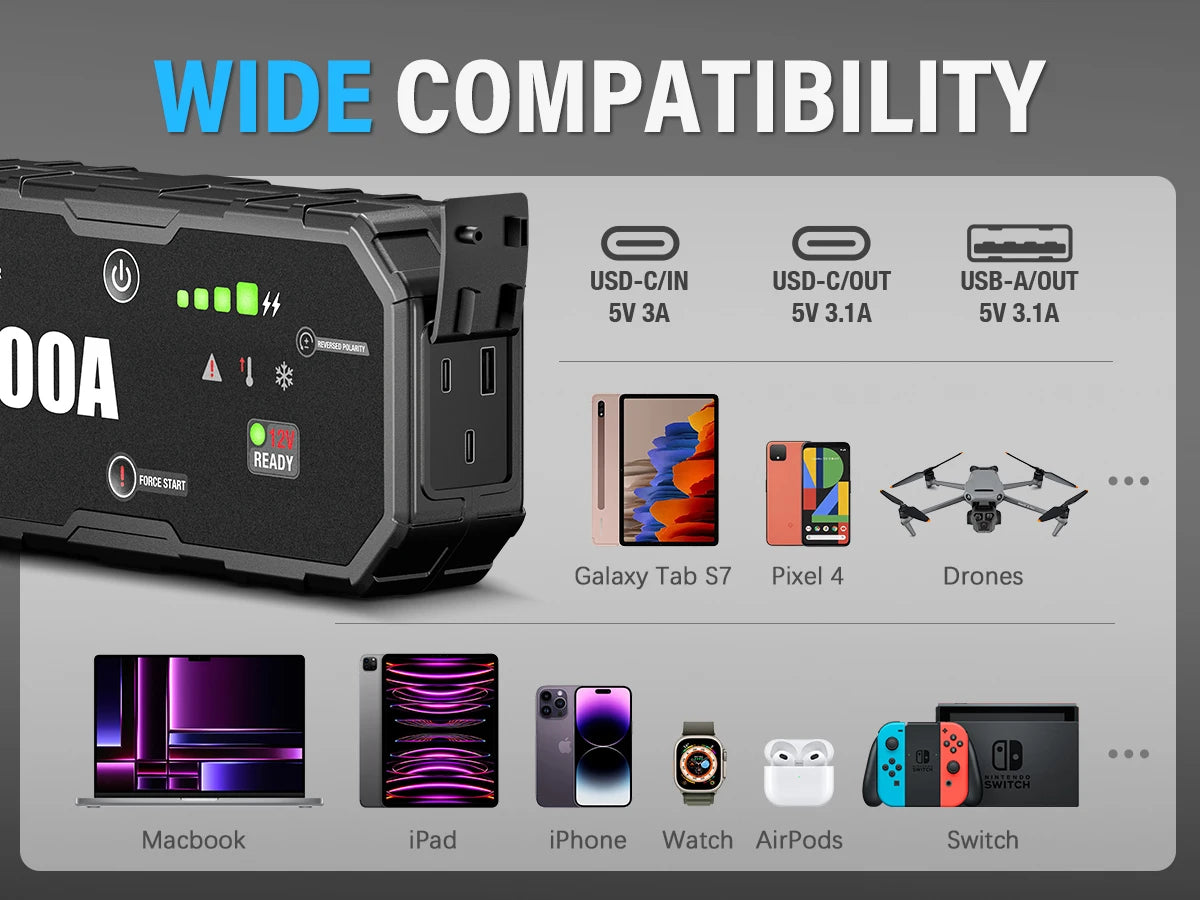 12V, 6000A - PORTABLE JUMP STARTER POWER BANK CHARGING DEVICE