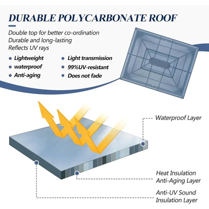 12-Foot x 16-Foot - POLYCARBONATE HARDTOP DOUBLE ROOF GAZEBO W/NETTING