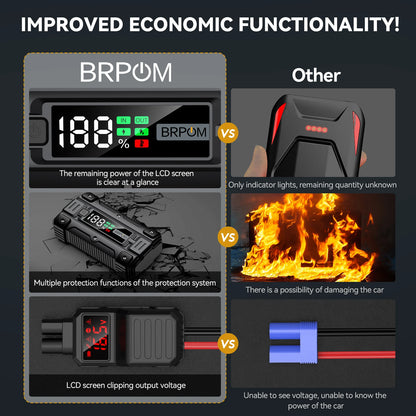 12V, 20,000 - 30,000mAh, 5000A - PORTABLE EMERGENCY POWER BANK JUMP STARTER