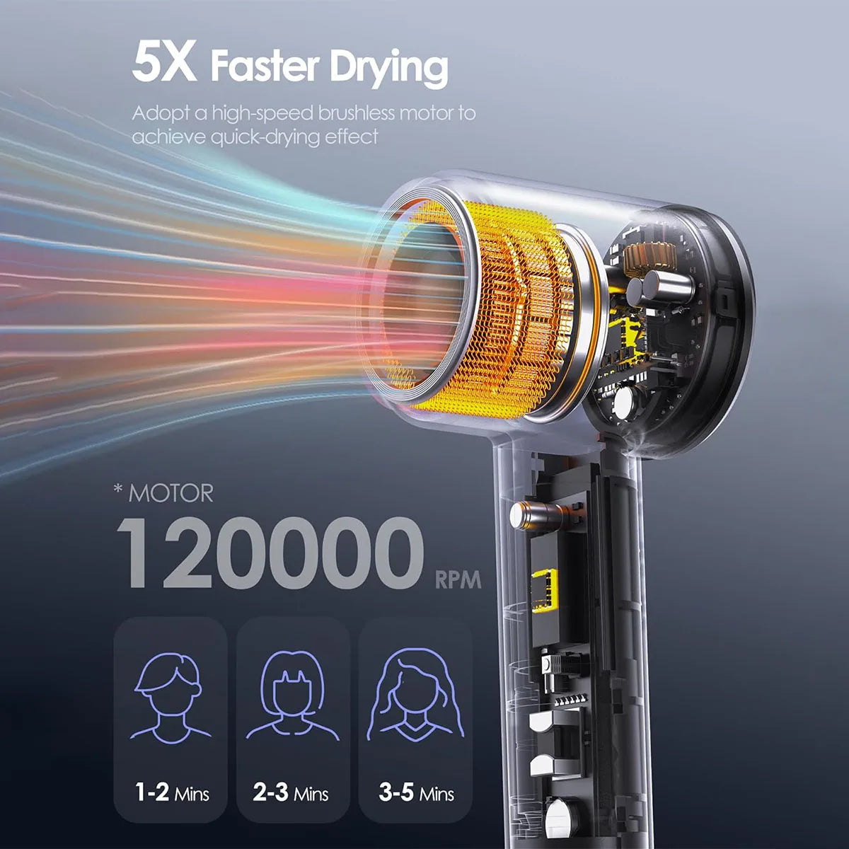120,000-RPM 1,600-Watt - Brushless High Speed Negative Ions Hair Dryer