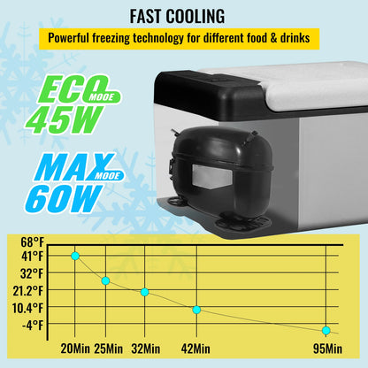 12-Volts/24 Volt(DC) 110-Volts -240 Volts(AC) - 9-Liter 15-Liter PORTABLE CAR REFRIGERATOR COMPRESSOR FRIDGE