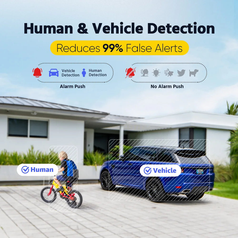 2.88MM, 3K, SMART DUAL LIGHT POE CAMERA SYSTEM