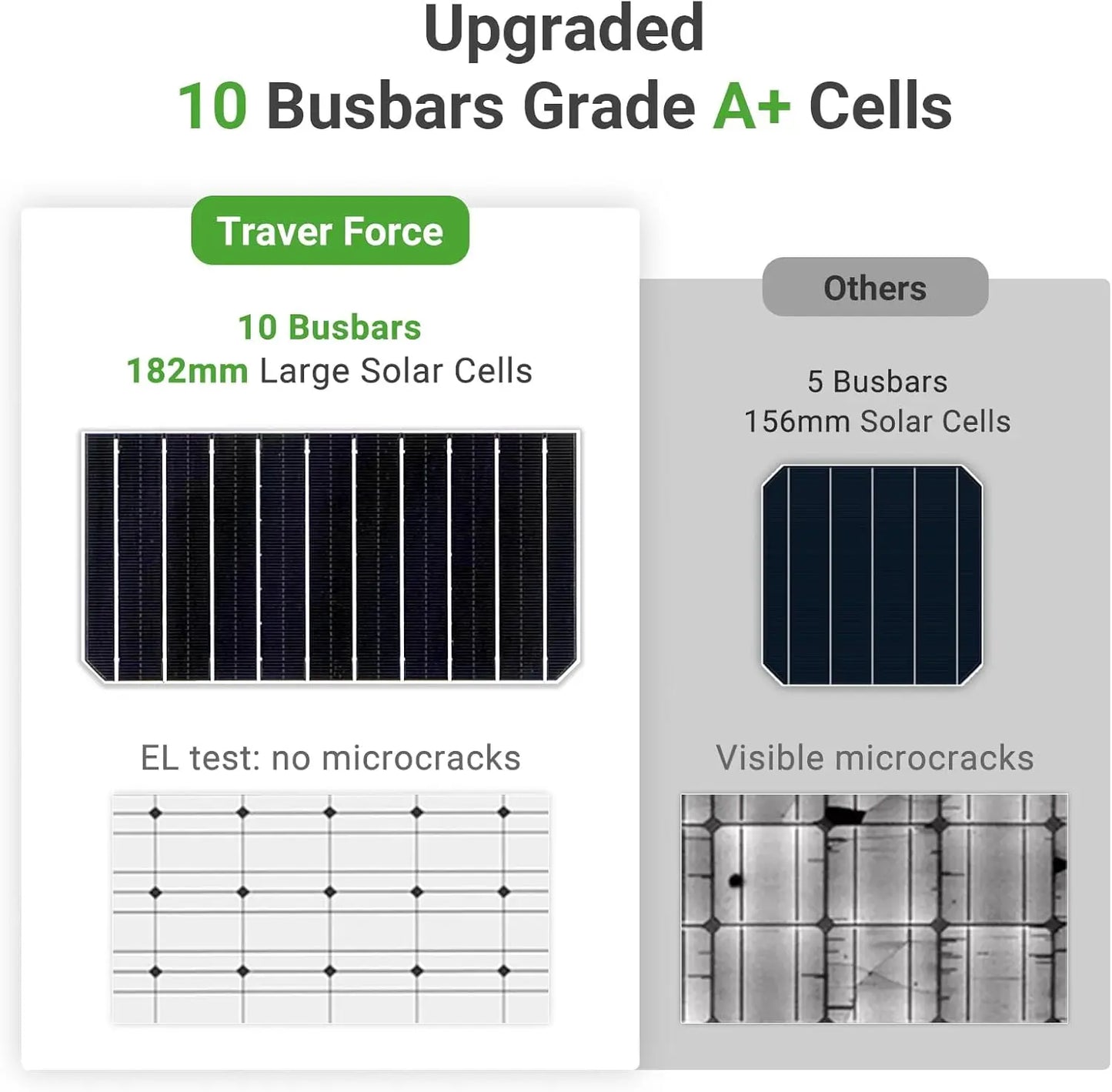 12V 100W 10Bb MONOCRYSTALLINE HIGH EFFICIENCY SOLAR PANELS MODULE