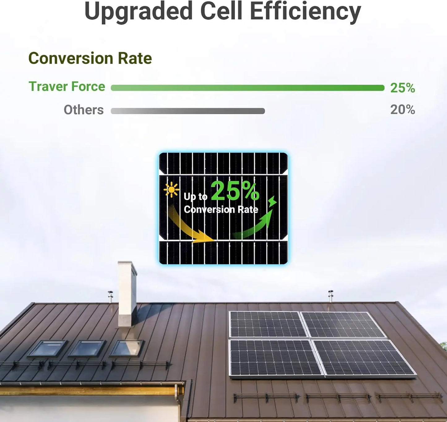 12V 100W 10Bb MONOCRYSTALLINE HIGH EFFICIENCY SOLAR PANELS MODULE