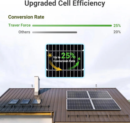 12V 100W 10Bb MONOCRYSTALLINE HIGH EFFICIENCY SOLAR PANELS MODULE