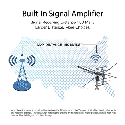 360° Rotation - OUTDOOR BLACK ANTENNA UV 45-230 MHz // 470-860MHz 15-22dB