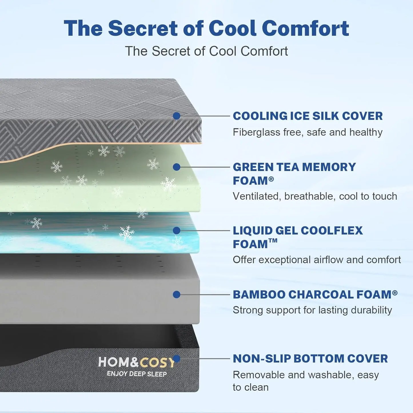 10in QUEEN SIZE LUXURY COOLING GEL MEMORY MATTRESS