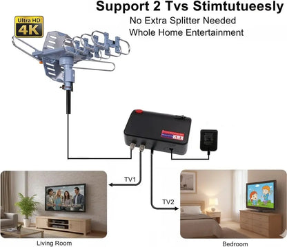 Amplified Outdoor TV Antenna W/360° Motorized Rotation